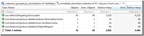 hashmap objects