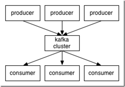 producer_consumer