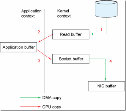 figure1