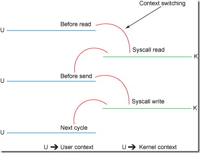 figure2