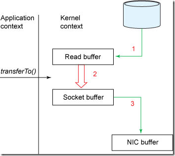 figure3