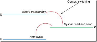 figure4