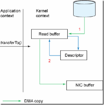 figure5