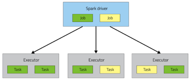 spark-tuning-f1