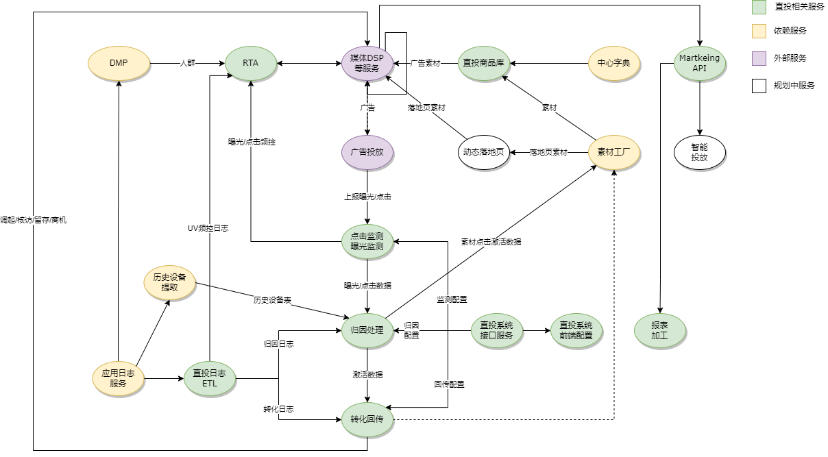 %E7%9B%B4%E6%8A%95%E7%9B%B8%E5%85%B3%E8%8A%82%E7%82%B9.png